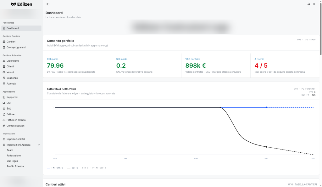 Dashboard di Edilzen